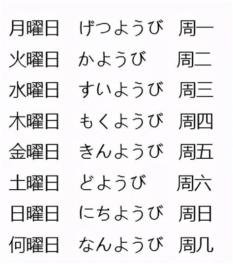 土日是星期几|金曜日、土曜日……日语中星期的来历是什么